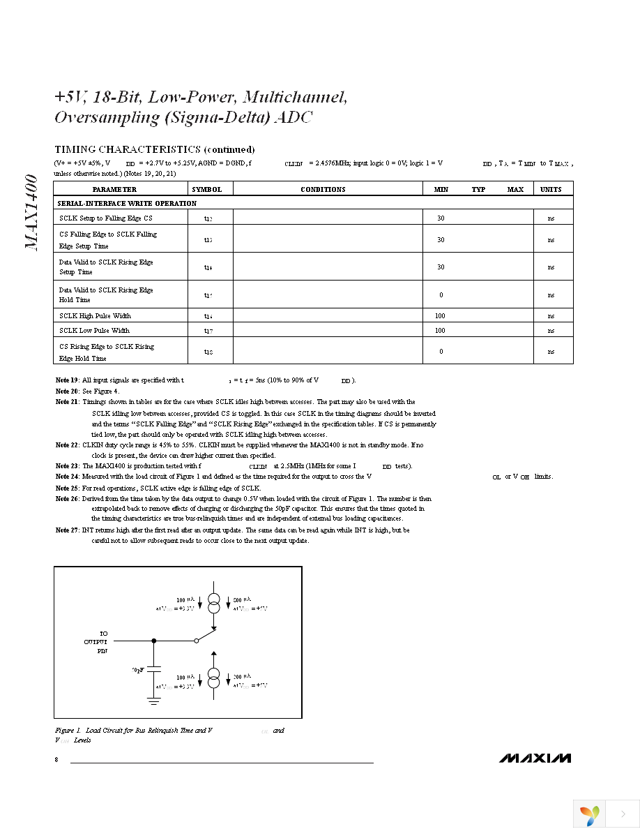 MAX1400EAI+ Page 8