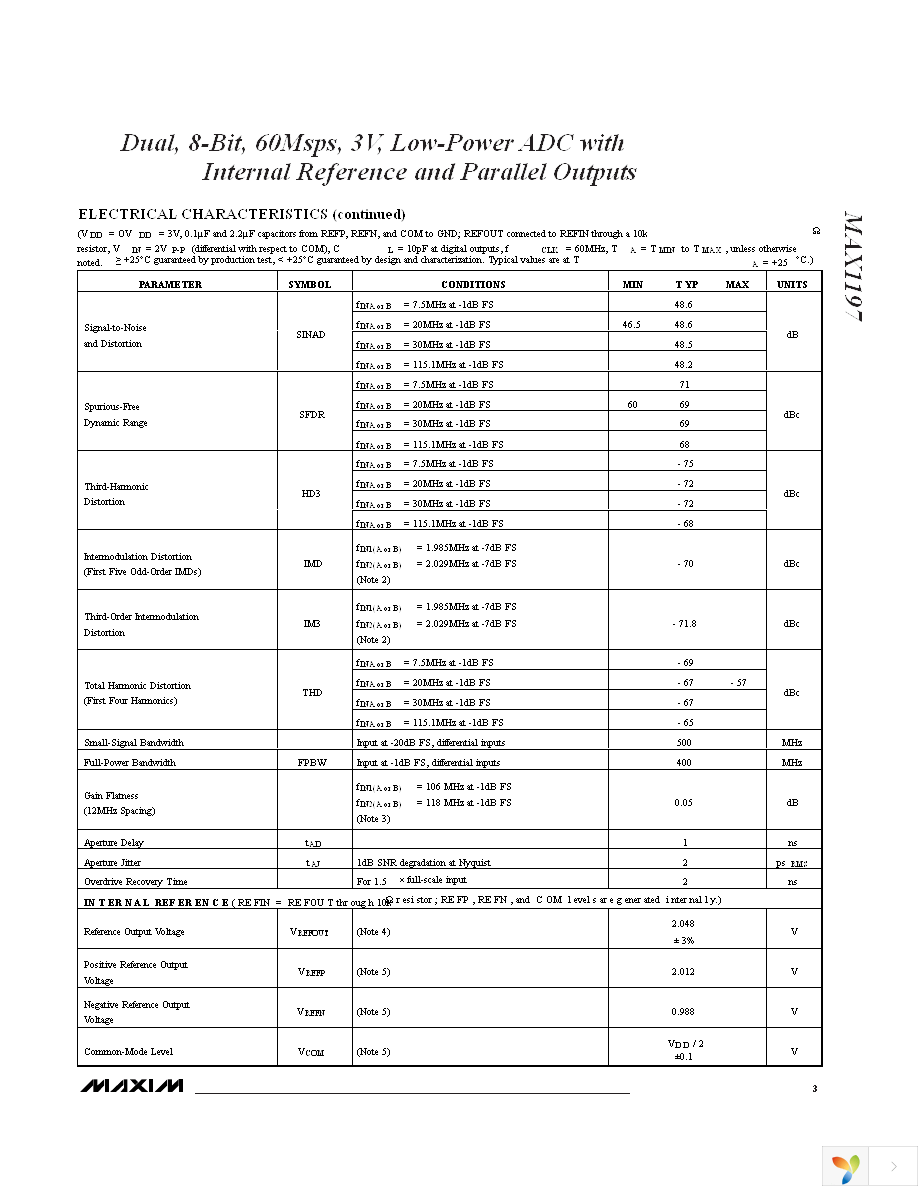 MAX1197ECM+D Page 3