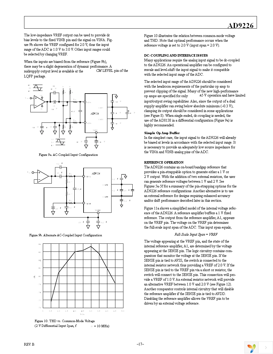 AD9226ASTZ Page 17