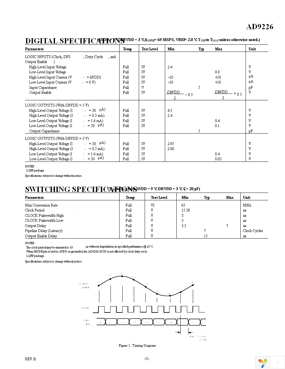 AD9226ASTZ Page 3