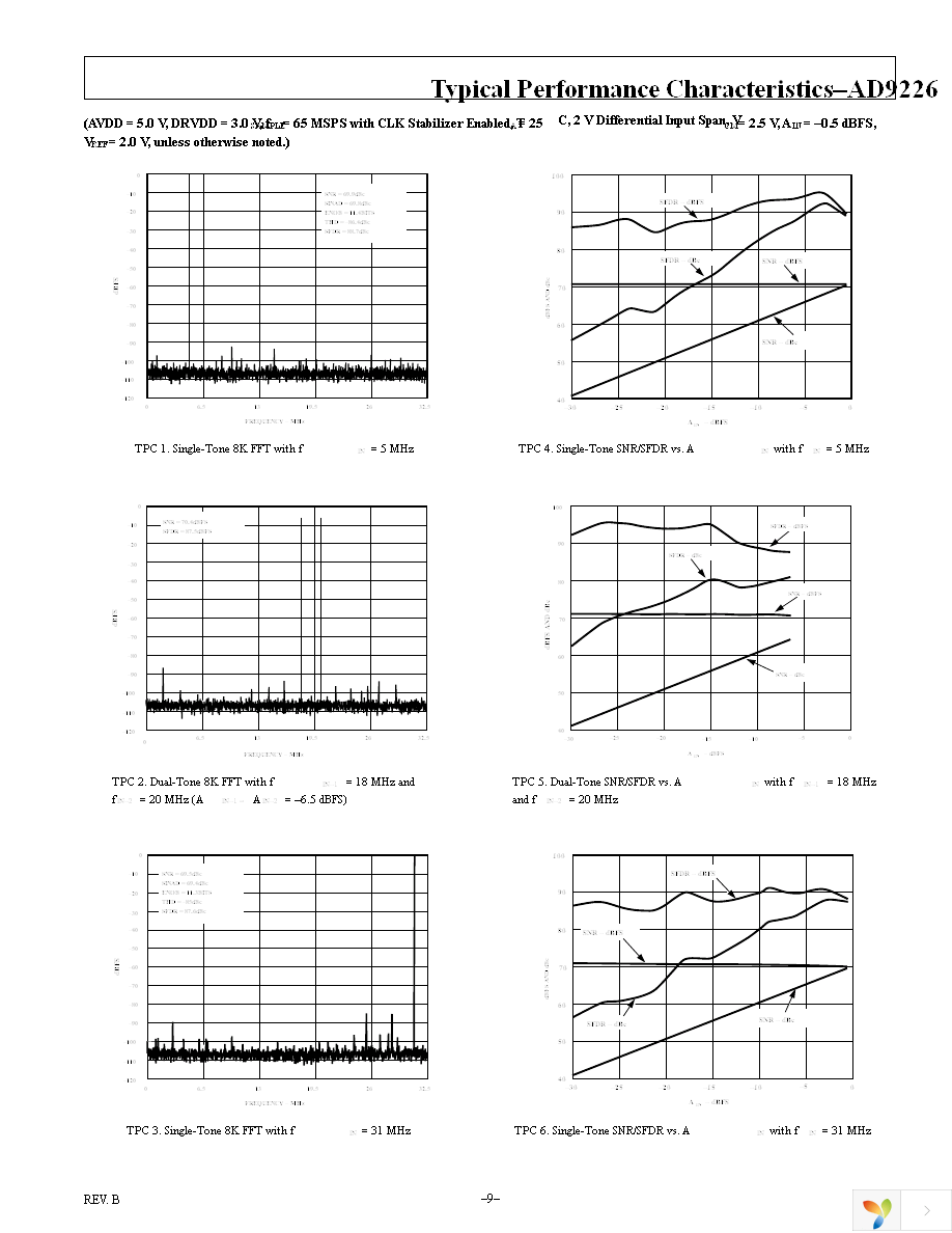 AD9226ASTZ Page 9