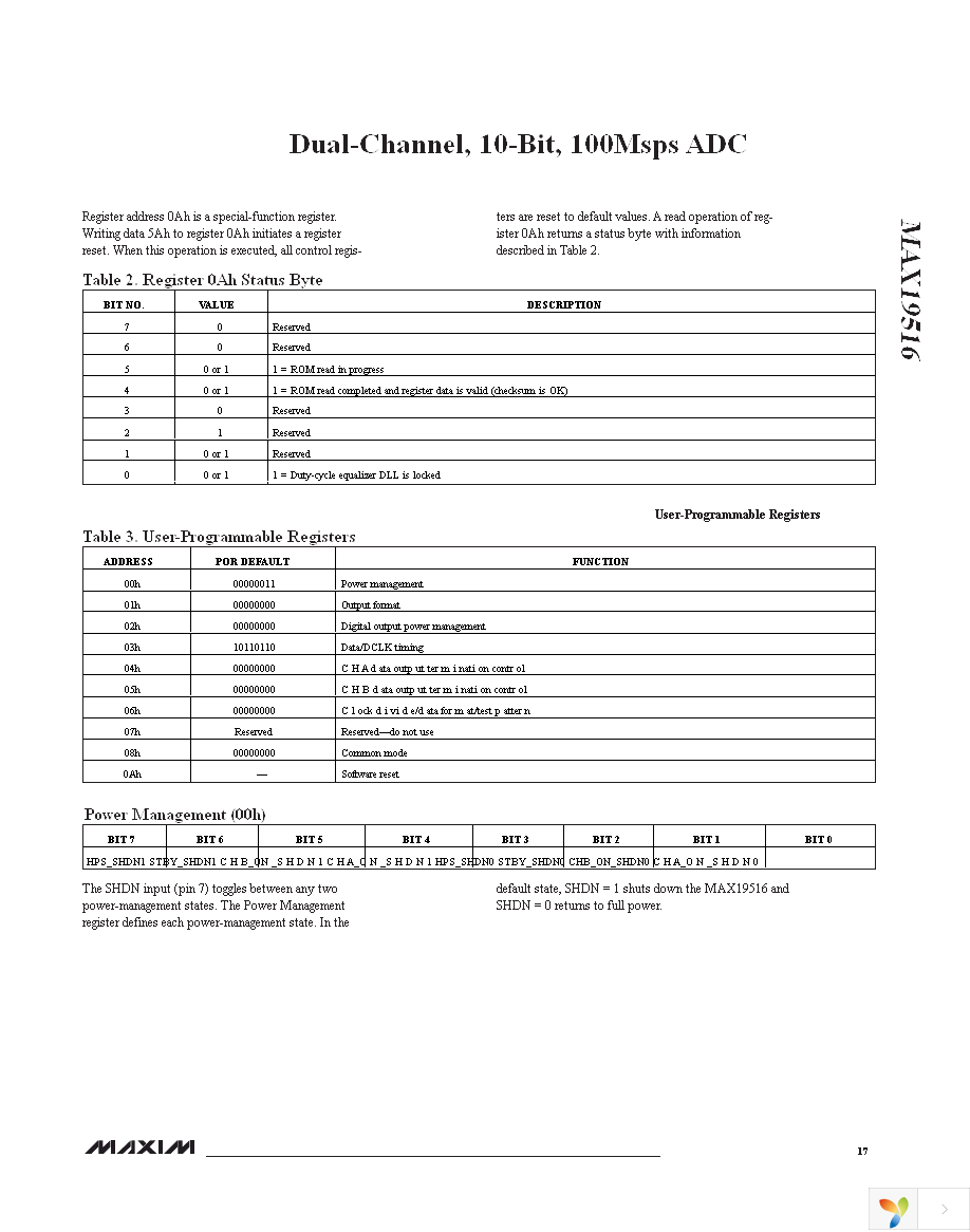 MAX19516ETM+ Page 17