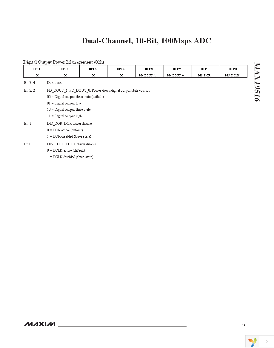 MAX19516ETM+ Page 19