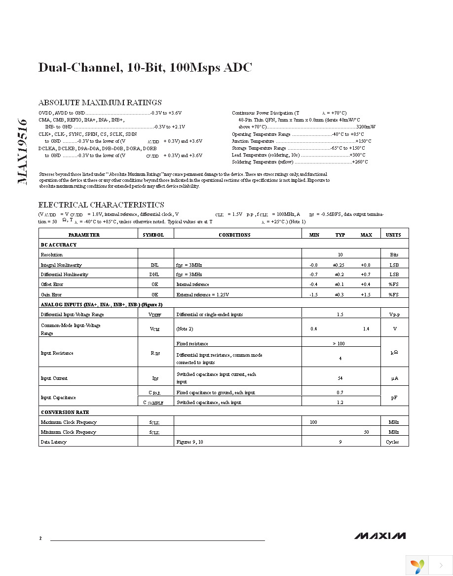 MAX19516ETM+ Page 2