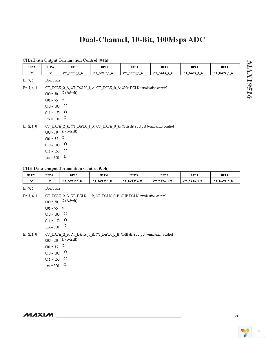 MAX19516ETM+ Page 21