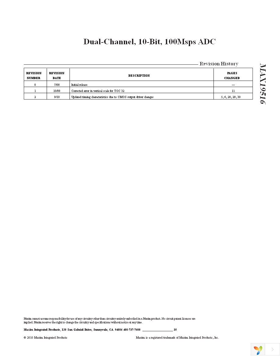 MAX19516ETM+ Page 35