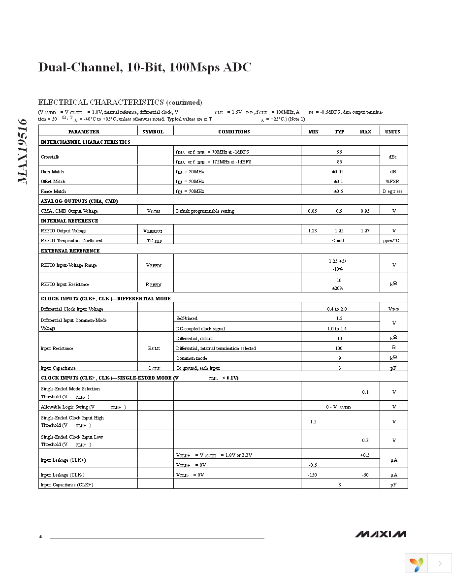 MAX19516ETM+ Page 4