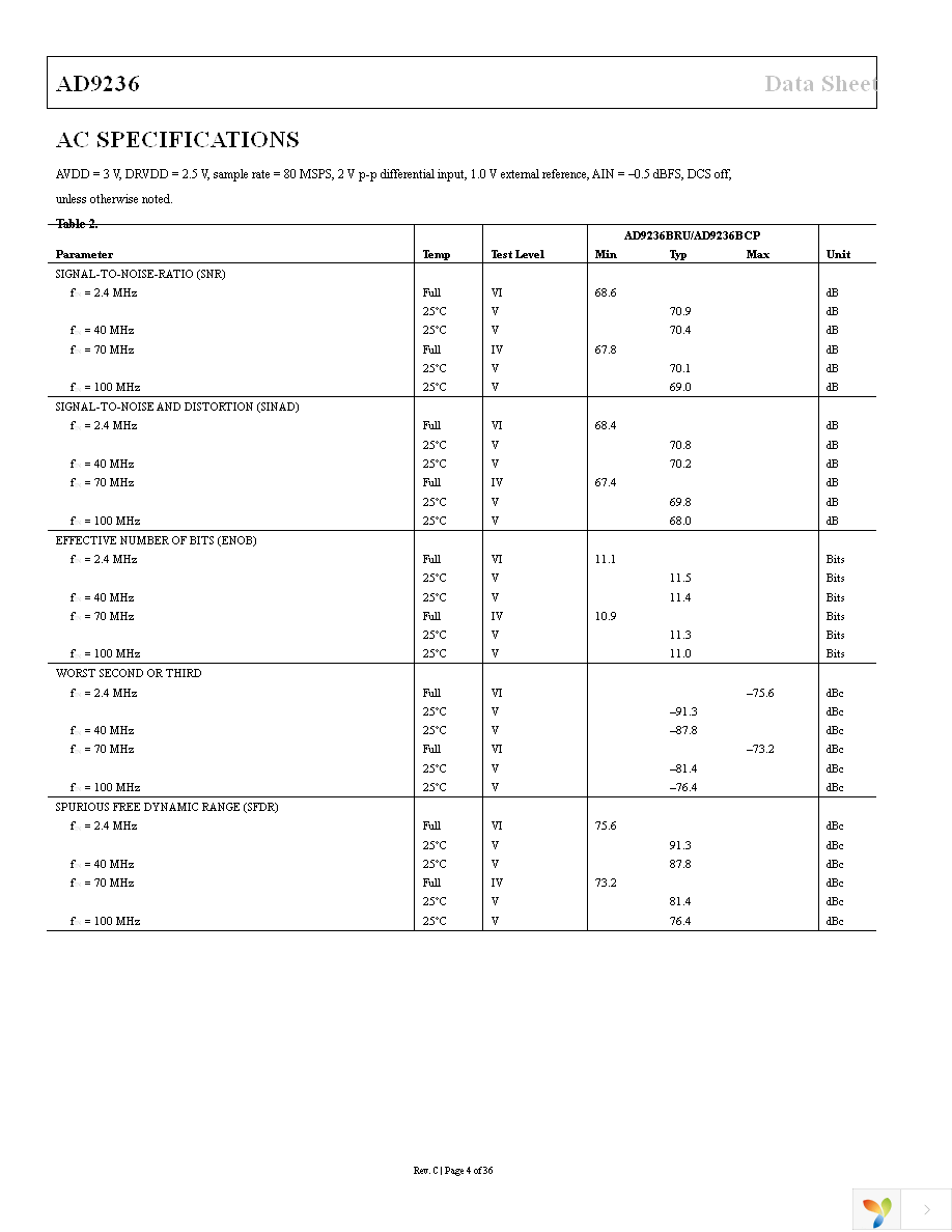 AD9236BCPZ-80 Page 4