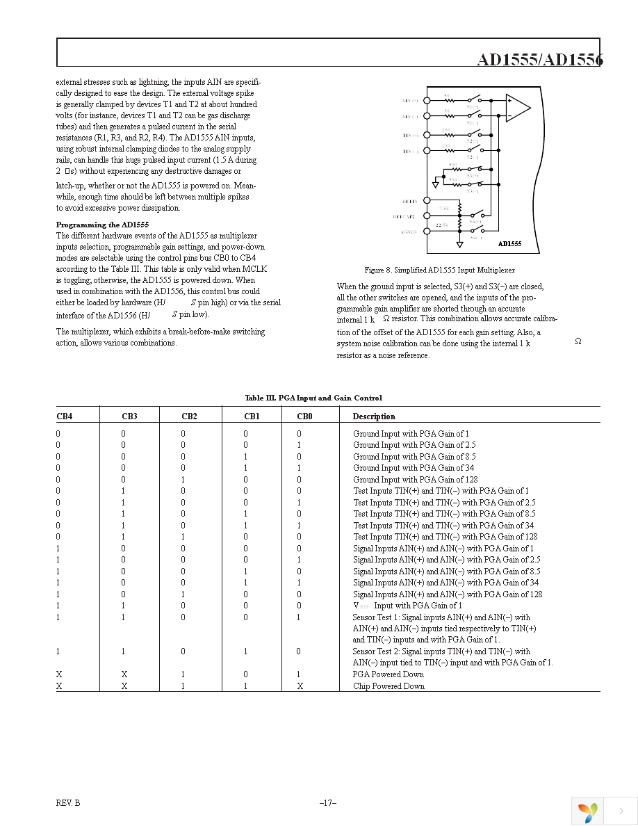 AD1556ASZ Page 17