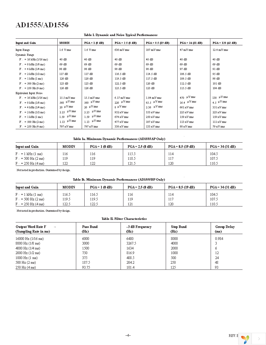 AD1556ASZ Page 4