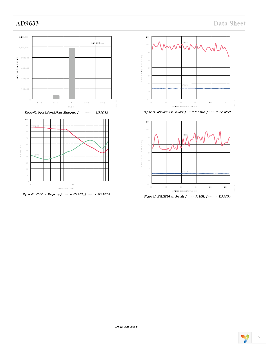 AD9633BCPZ-80 Page 20