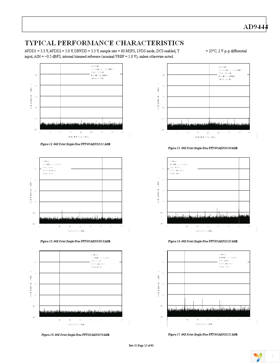 AD9444BSVZ-80 Page 15