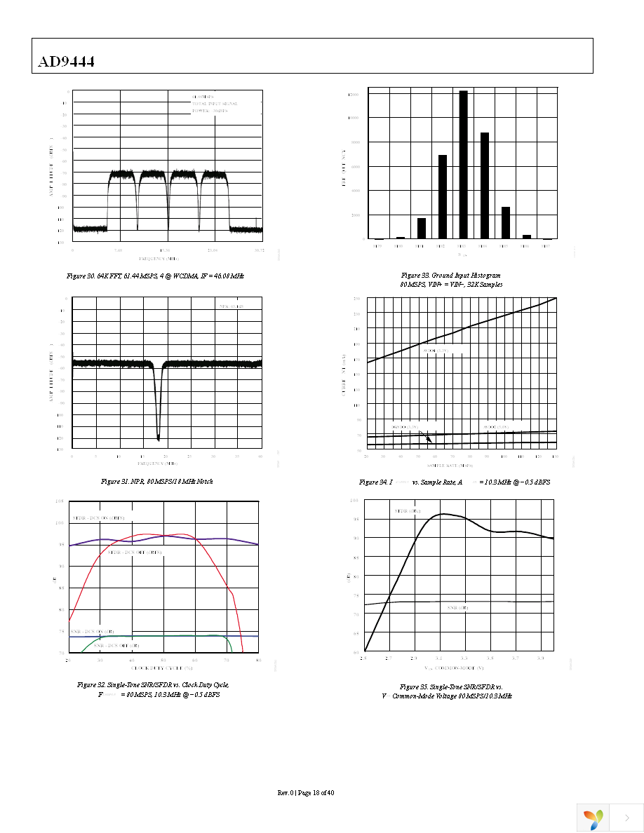 AD9444BSVZ-80 Page 18