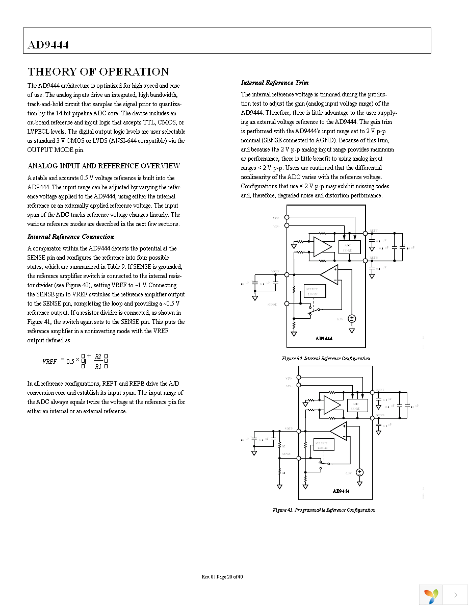 AD9444BSVZ-80 Page 20