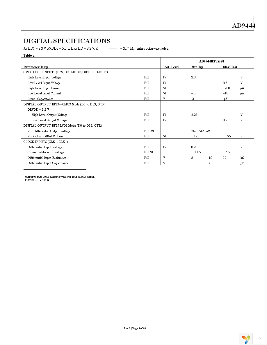 AD9444BSVZ-80 Page 5