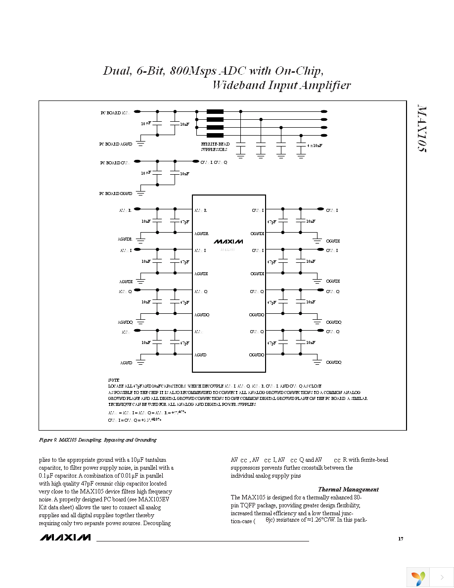 MAX105ECS+ Page 17