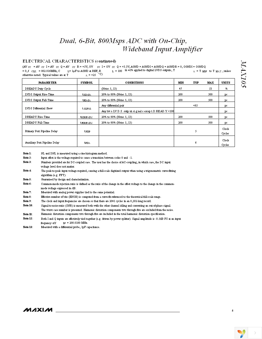 MAX105ECS+ Page 5