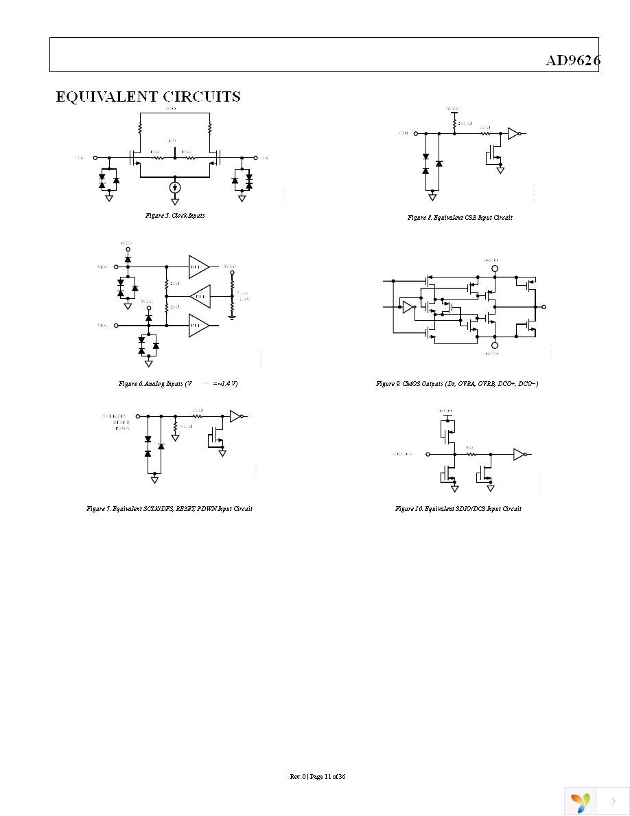 AD9626BCPZ-170 Page 11