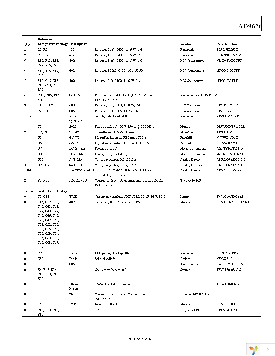 AD9626BCPZ-170 Page 31