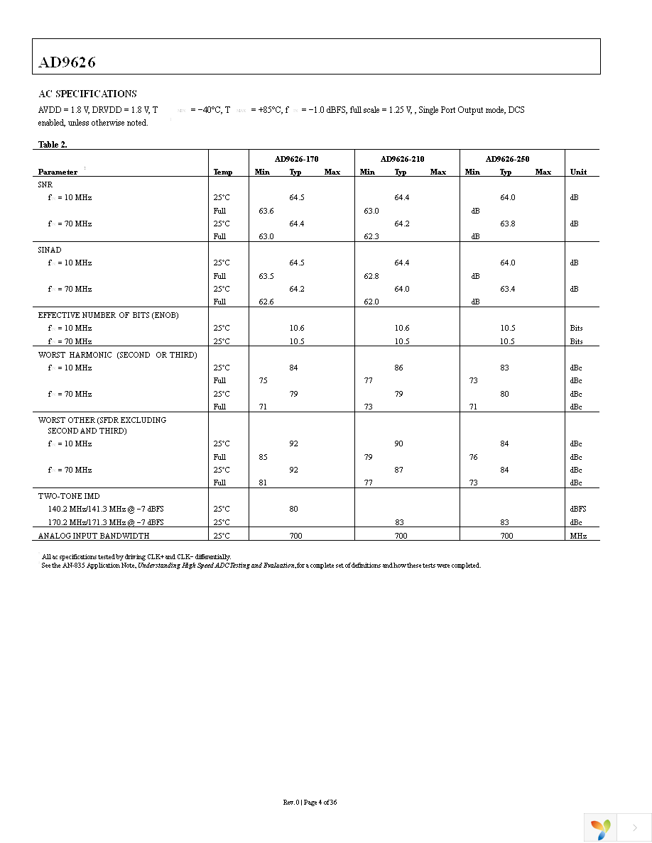 AD9626BCPZ-170 Page 4