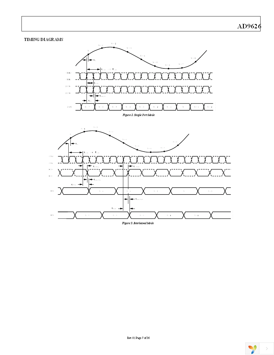 AD9626BCPZ-170 Page 7