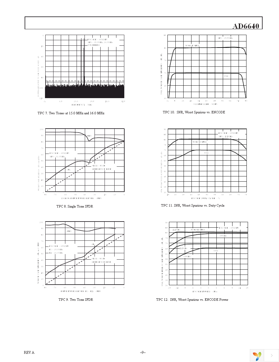 AD6640ASTZ Page 9