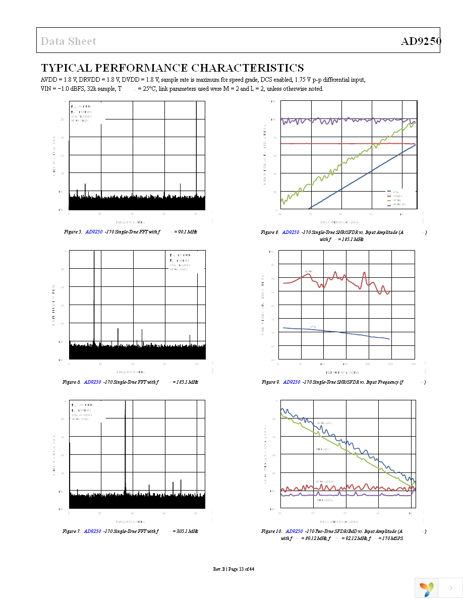 AD9250BCPZ-170 Page 13