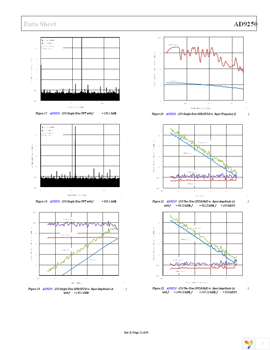 AD9250BCPZ-170 Page 15