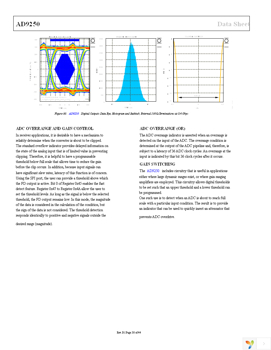 AD9250BCPZ-170 Page 30