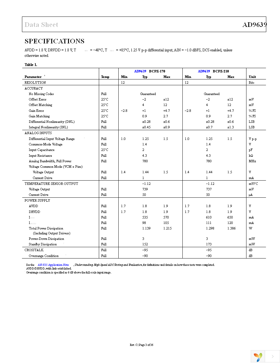 AD9639BCPZ-210 Page 3