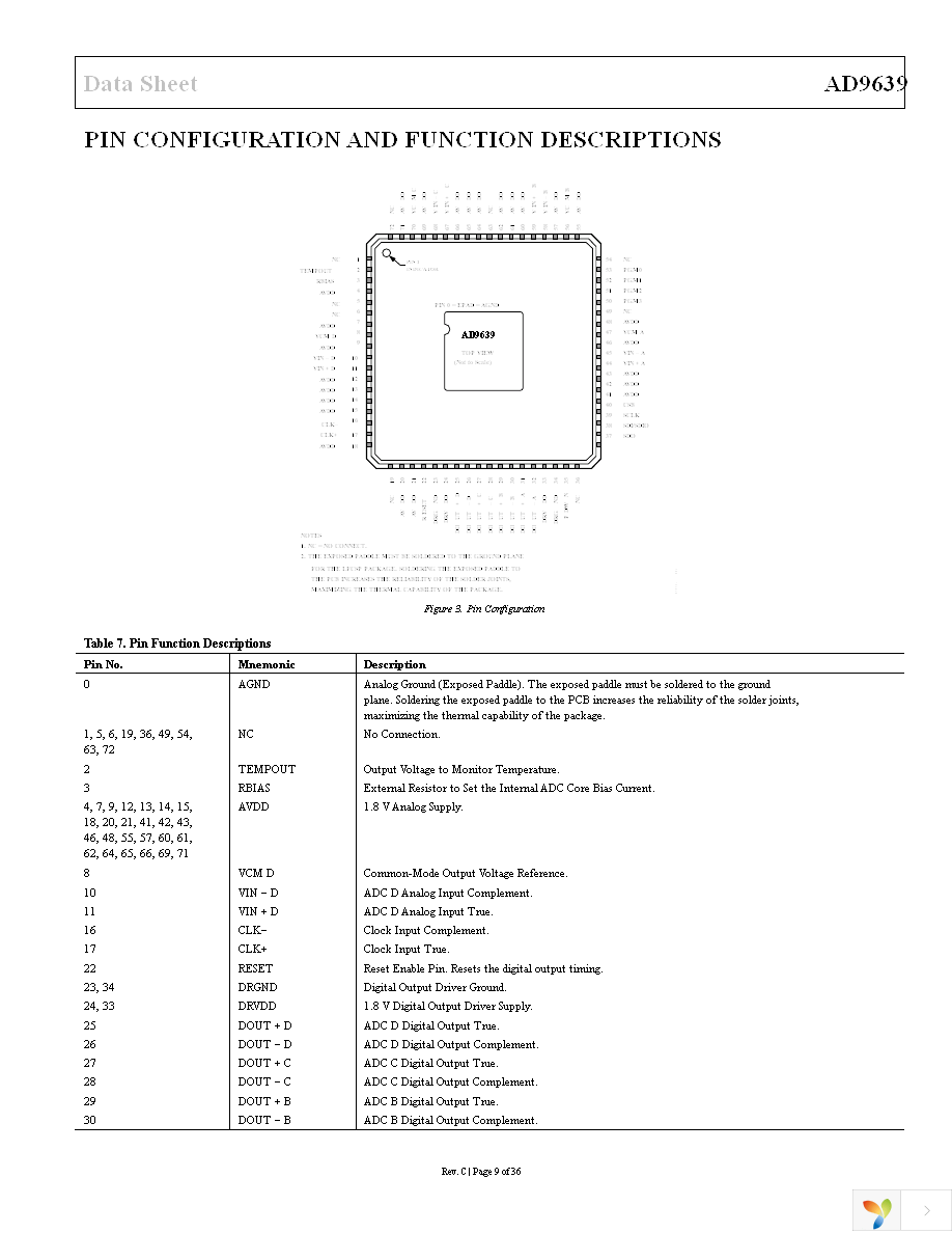 AD9639BCPZ-210 Page 9