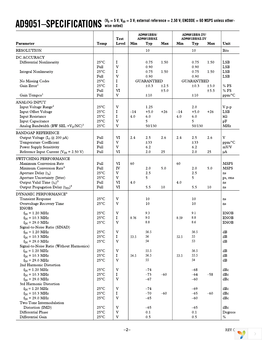 AD9051BRSZ-2V Page 2