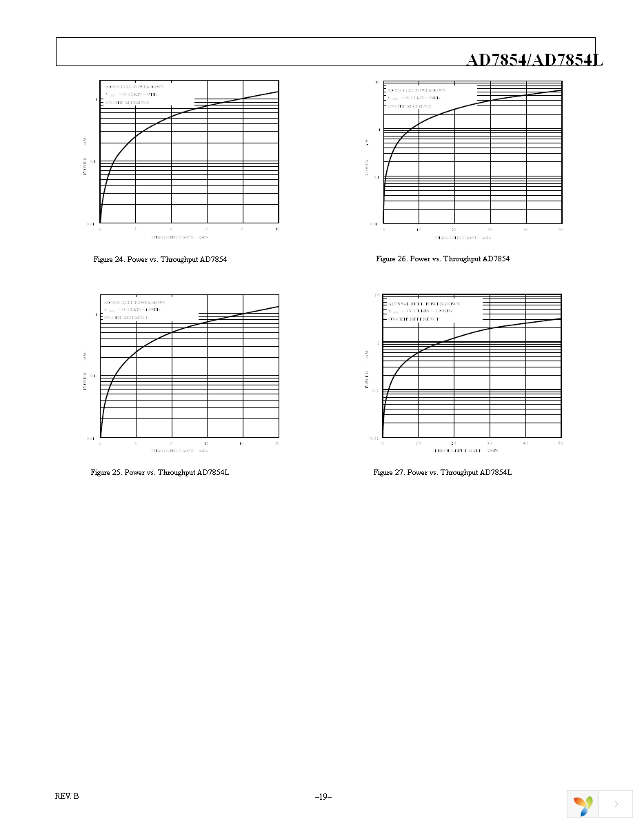 AD7854ARSZ Page 19