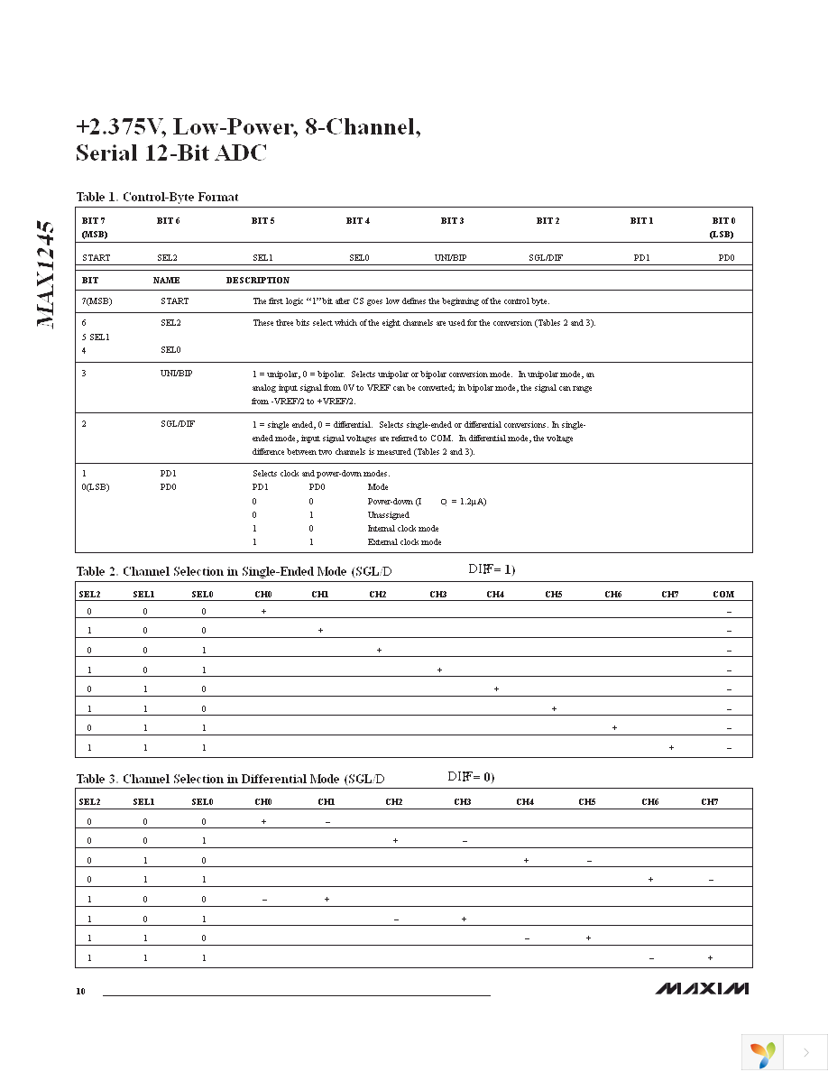 MAX1245BCAP+ Page 10