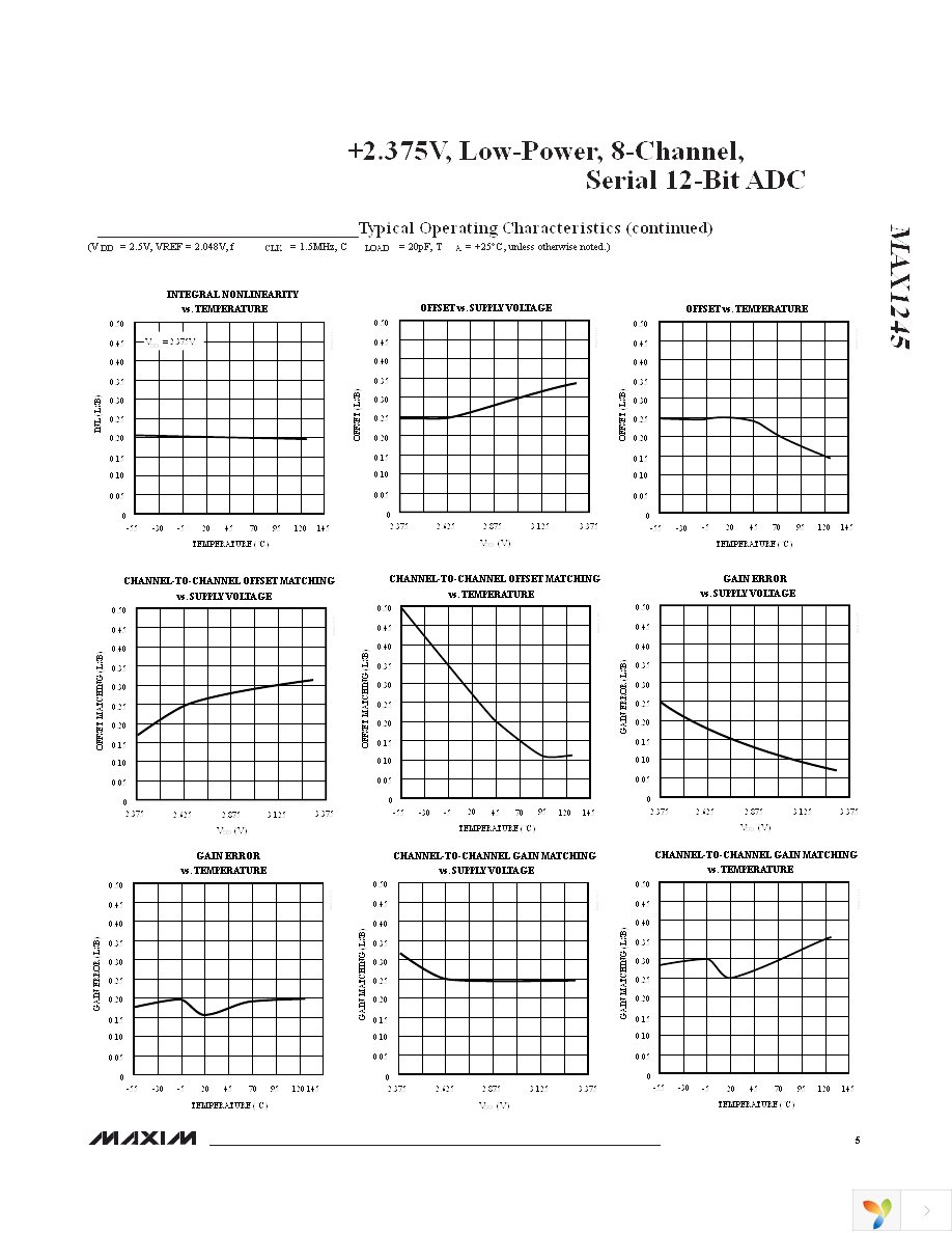 MAX1245BCAP+ Page 5