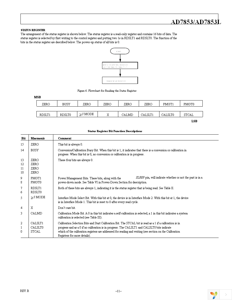 AD7853LARZ Page 11