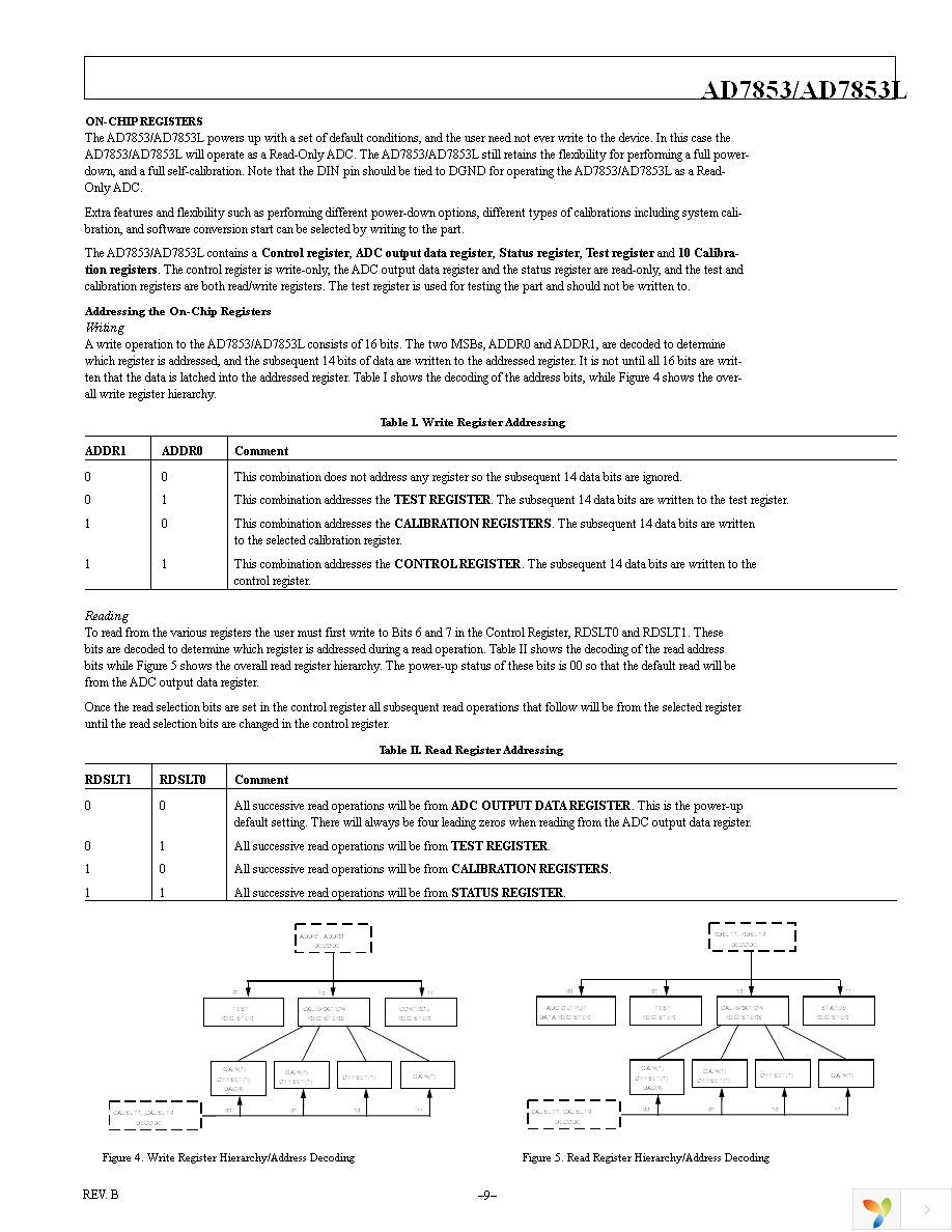 AD7853LARZ Page 9