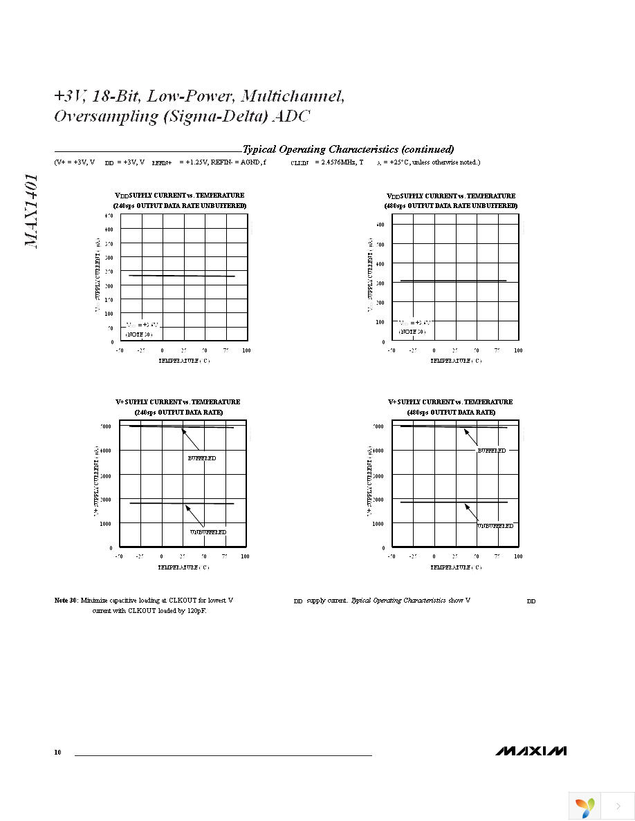 MAX1401CAI+ Page 10