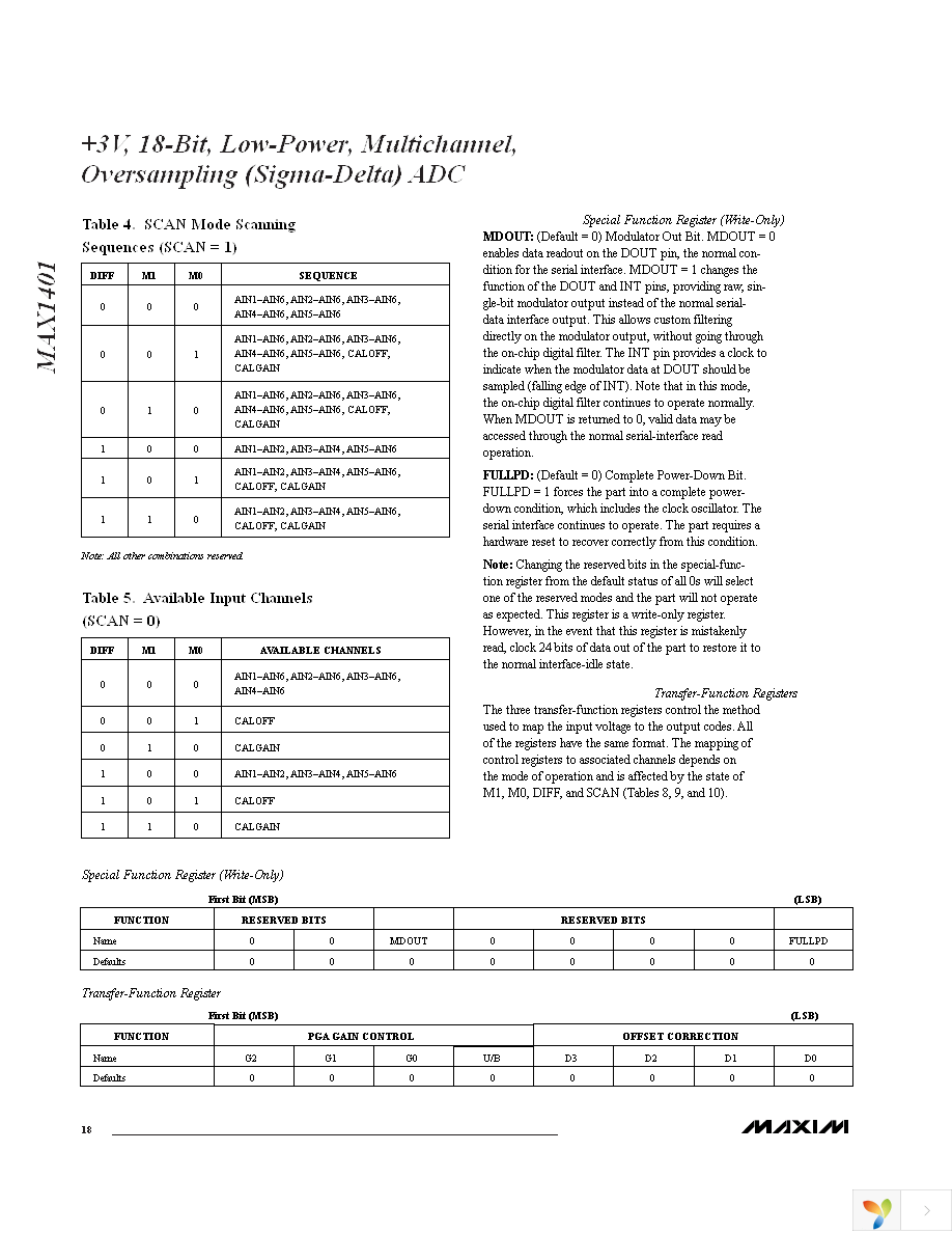 MAX1401CAI+ Page 18