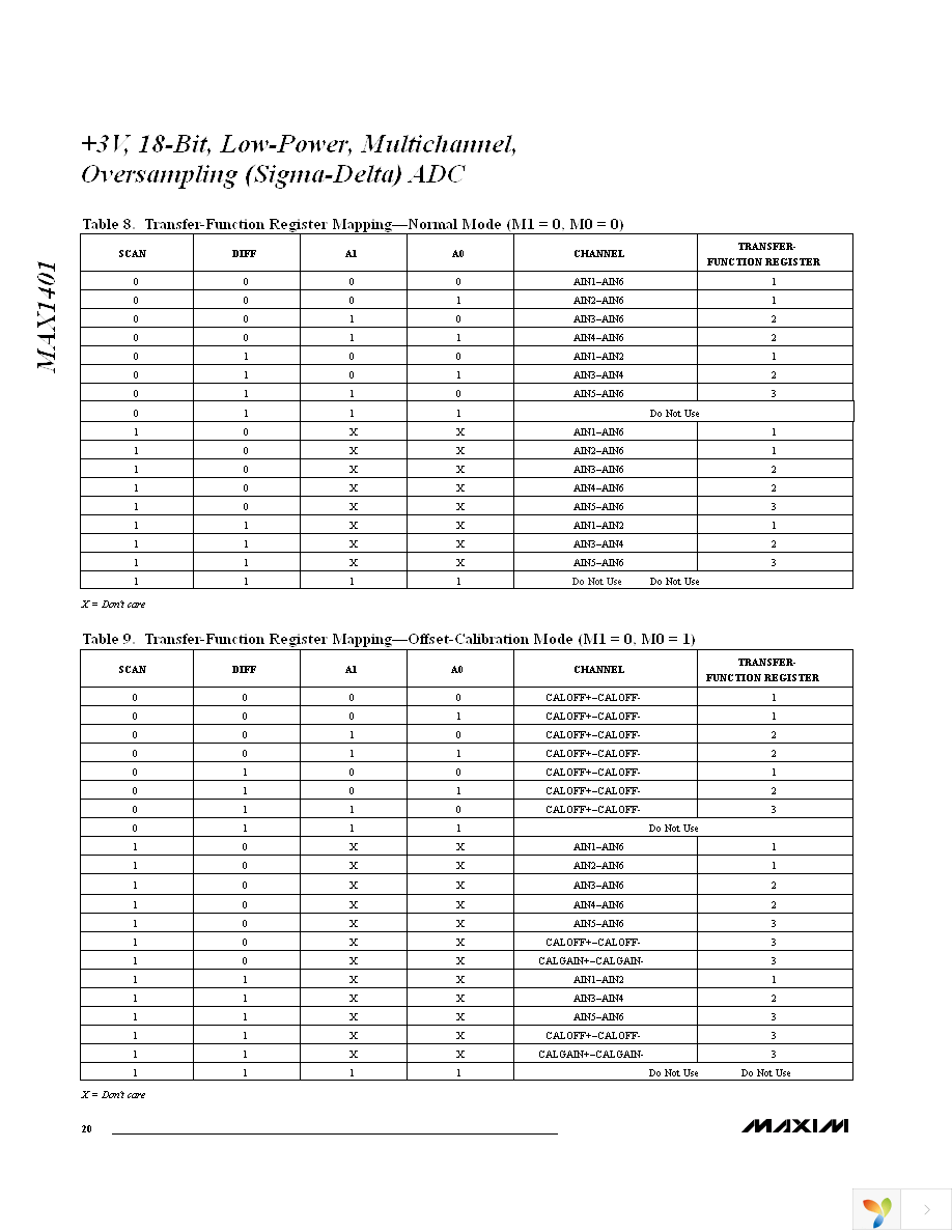 MAX1401CAI+ Page 20