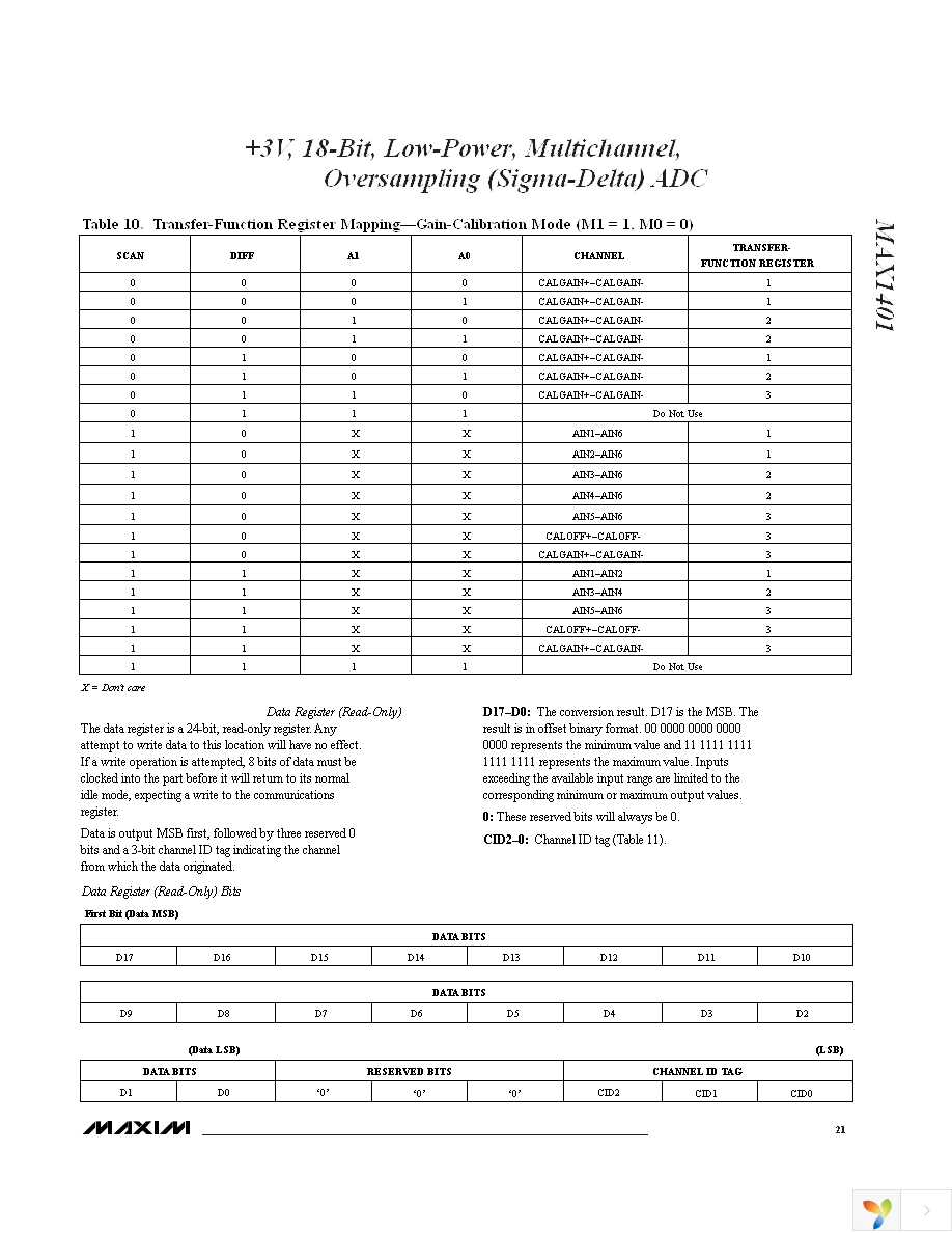 MAX1401CAI+ Page 21