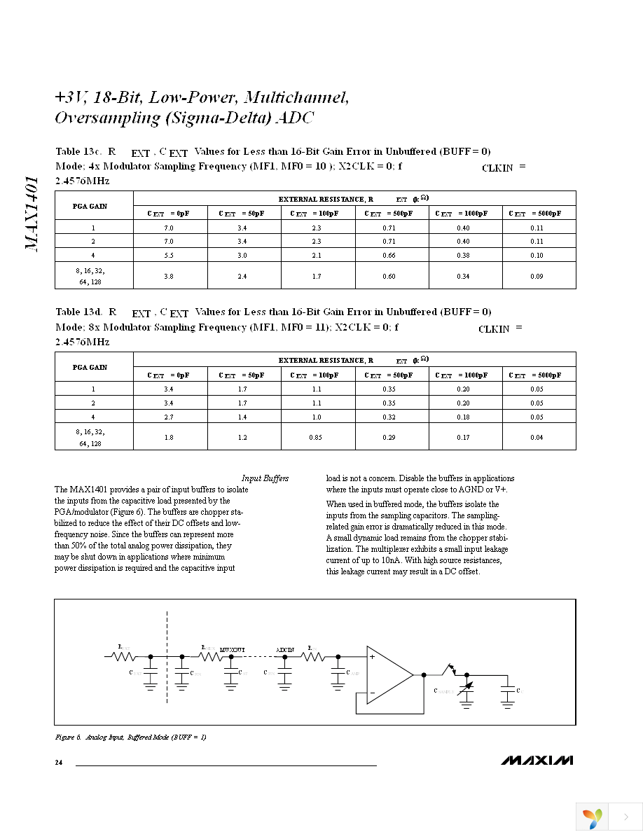 MAX1401CAI+ Page 24