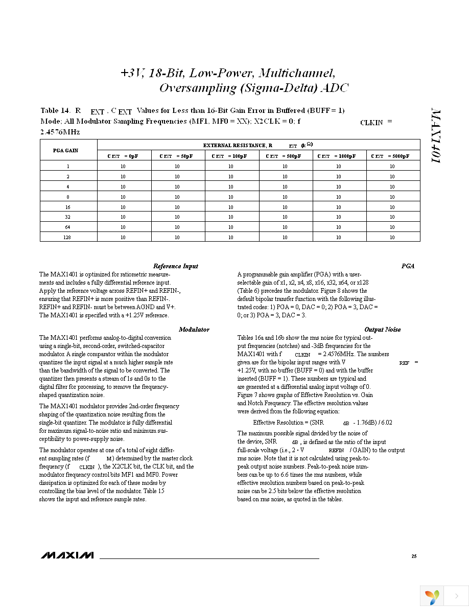 MAX1401CAI+ Page 25