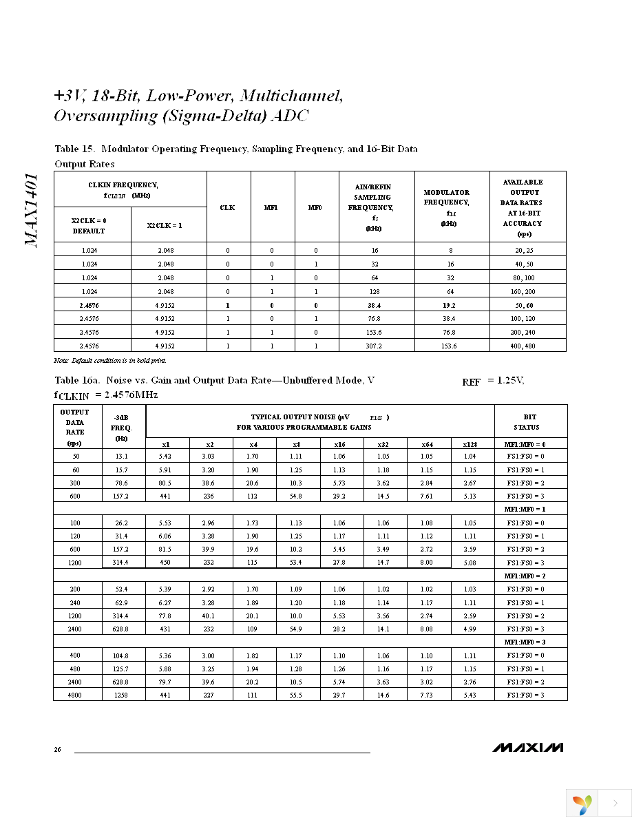 MAX1401CAI+ Page 26