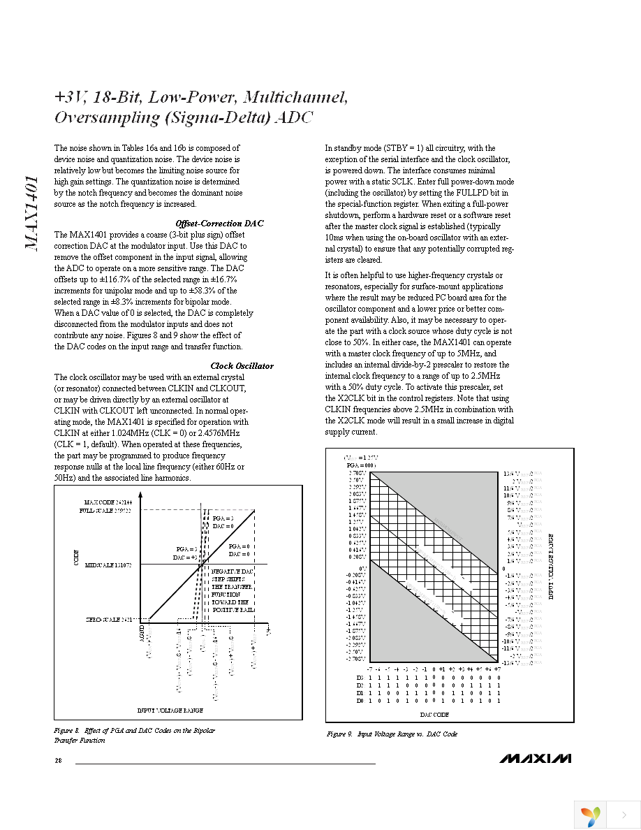 MAX1401CAI+ Page 28