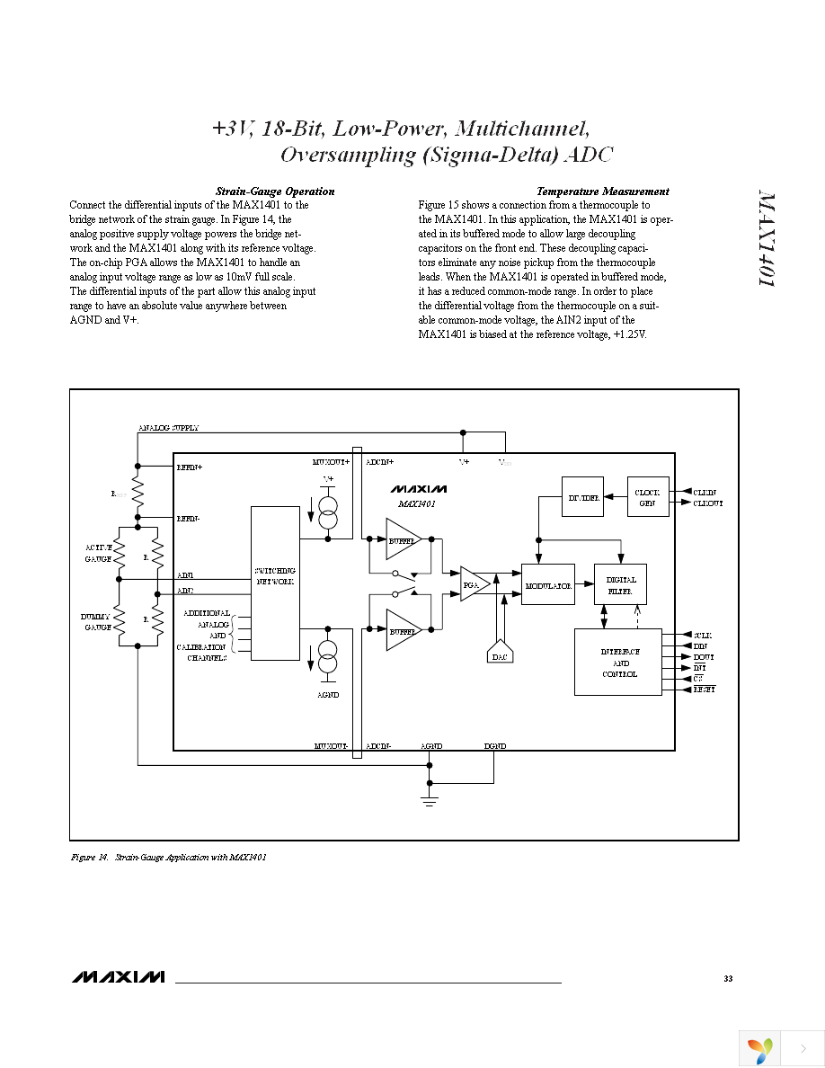 MAX1401CAI+ Page 33