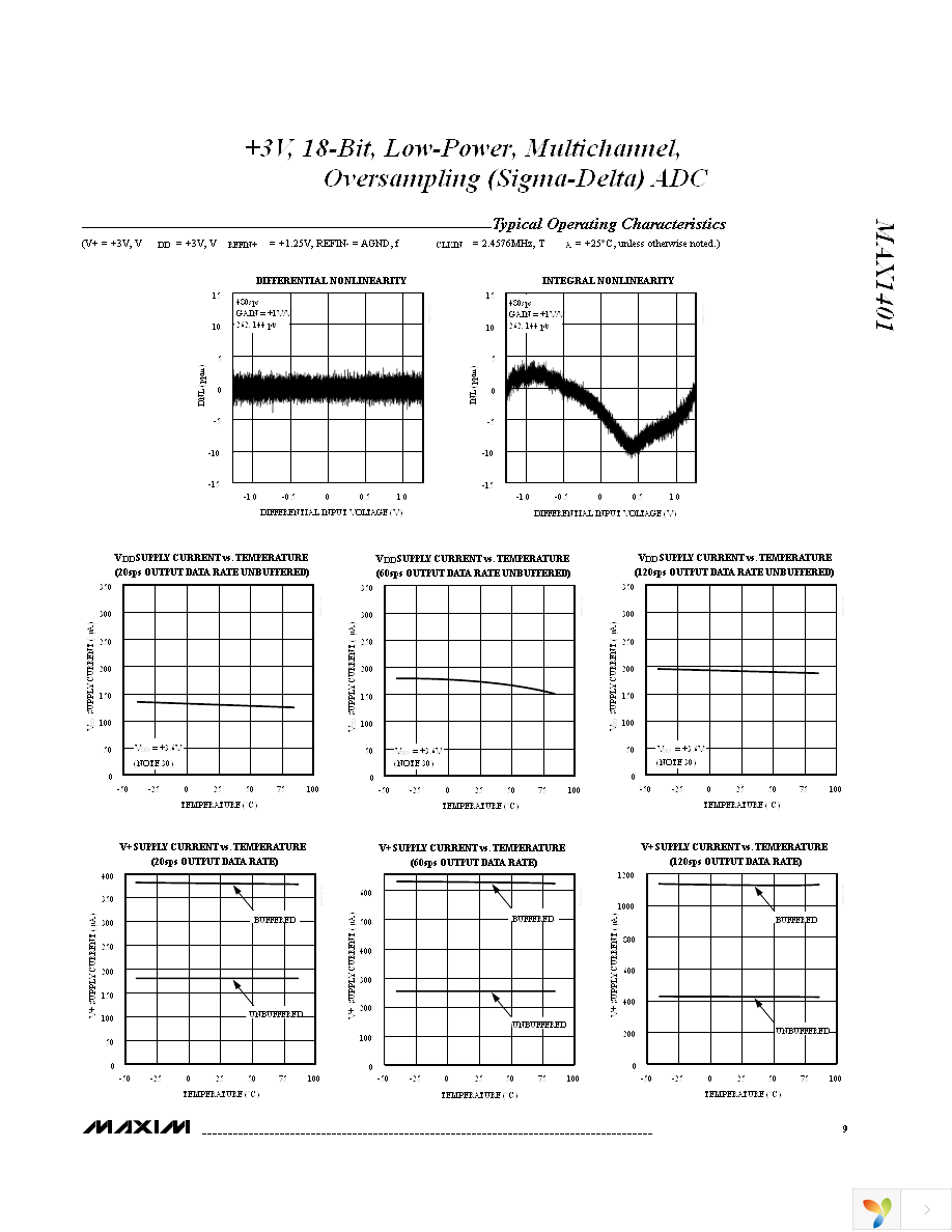 MAX1401CAI+ Page 9