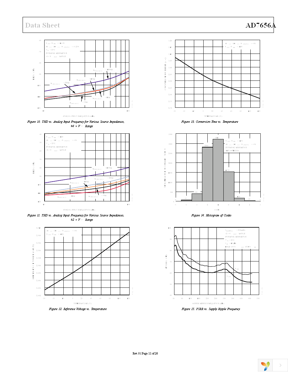 AD7656ABSTZ Page 11