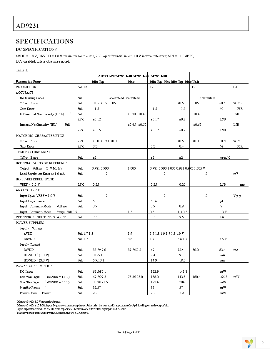 AD9231BCPZ-80 Page 4