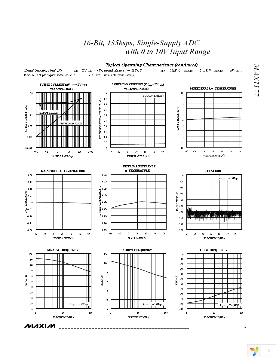 MAX1177ACUP+ Page 5